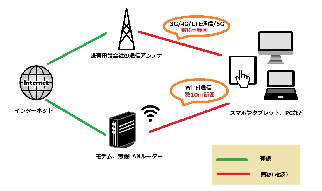即解決 Wi Fi 無線lan に繋がらない時の5つの対処法 Motifyublog