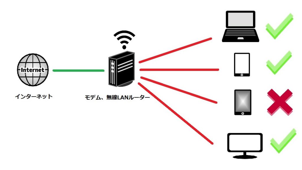 【即解決】Wi-Fi(無線LAN)に繋がらない時の5つの対処法 | motifyublog