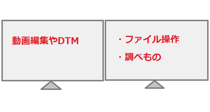 デュアルモニターをおすすめする理由 メリット デメリット Motifyublog