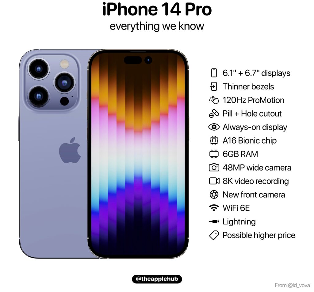 iPhone14 Pro_進化ポイント