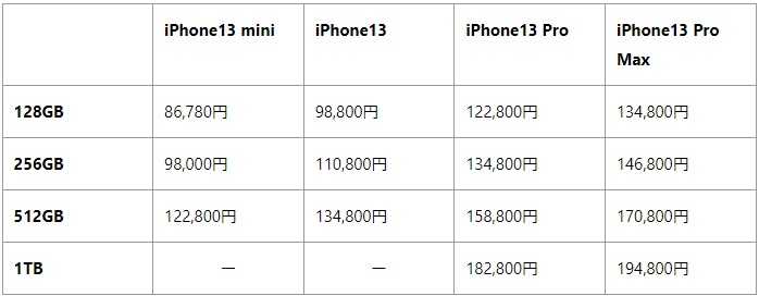 iPhone13ストレージ容量別_価格表