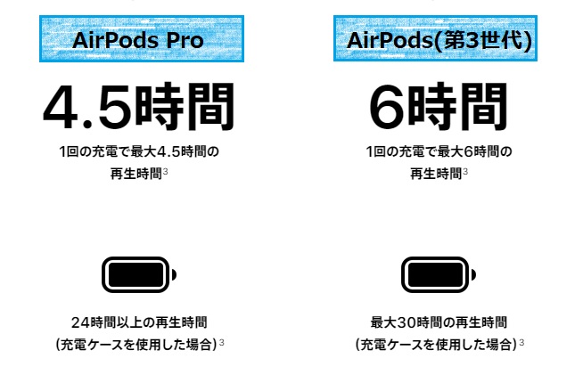 AirPods_バッテリー持ち性能比較