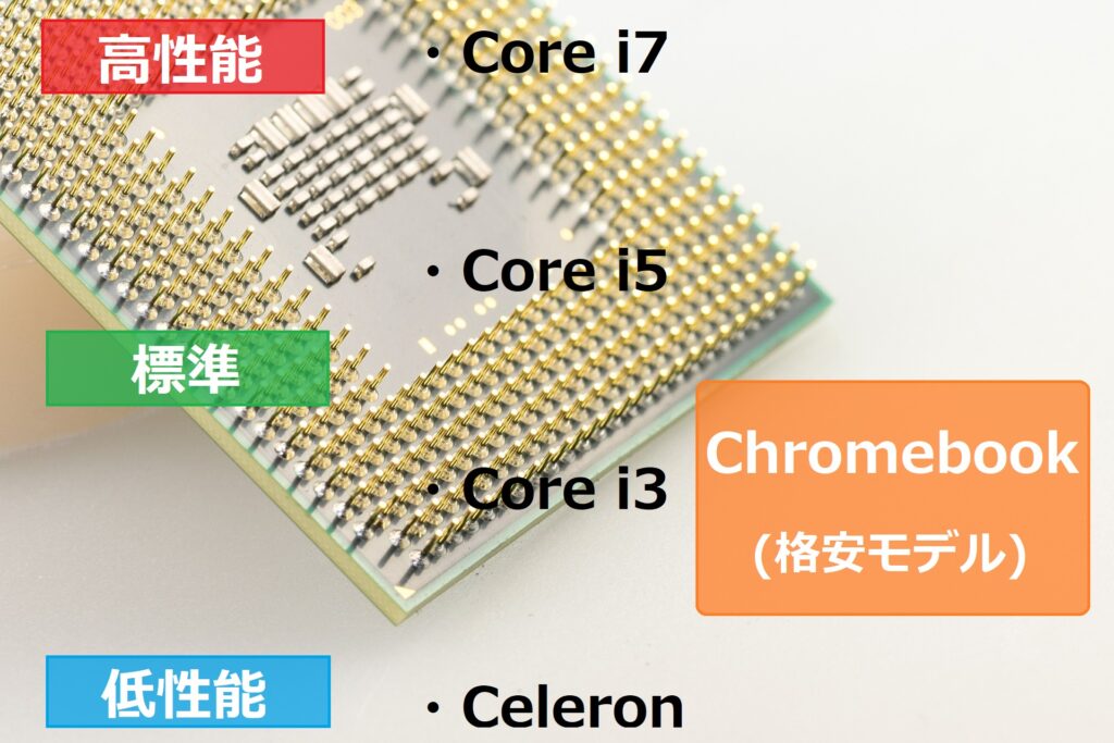 Chromebook_CPU性能