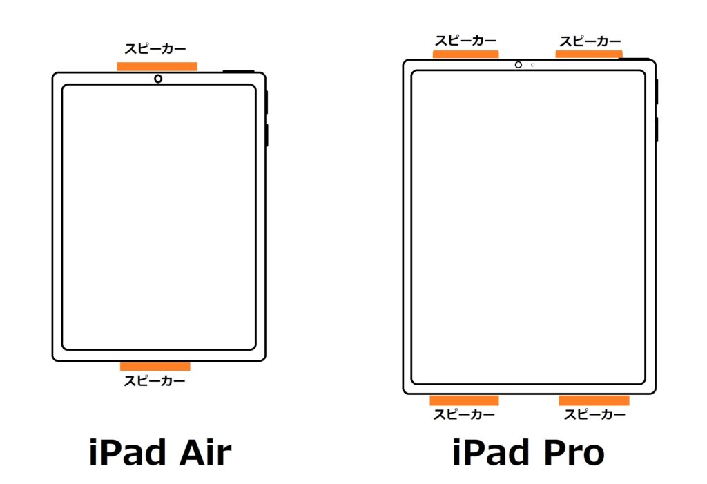 iPad AirとiPad Proのスピーカーの位置比較