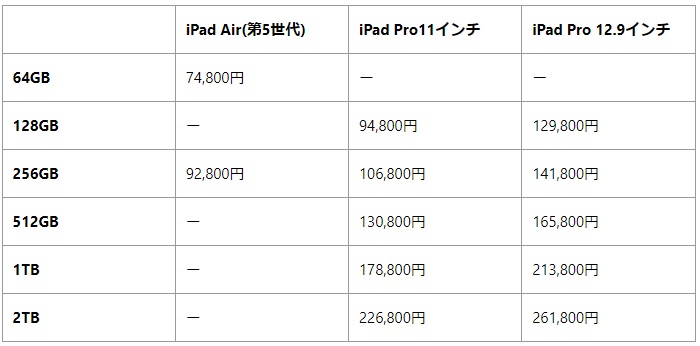 iPadシリーズ価格比較