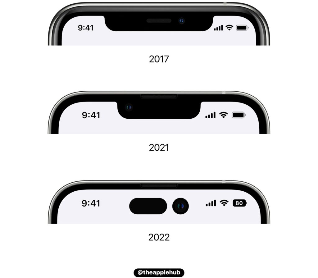 iPhone14ディスプレイの進化はフルモデルチェンジ