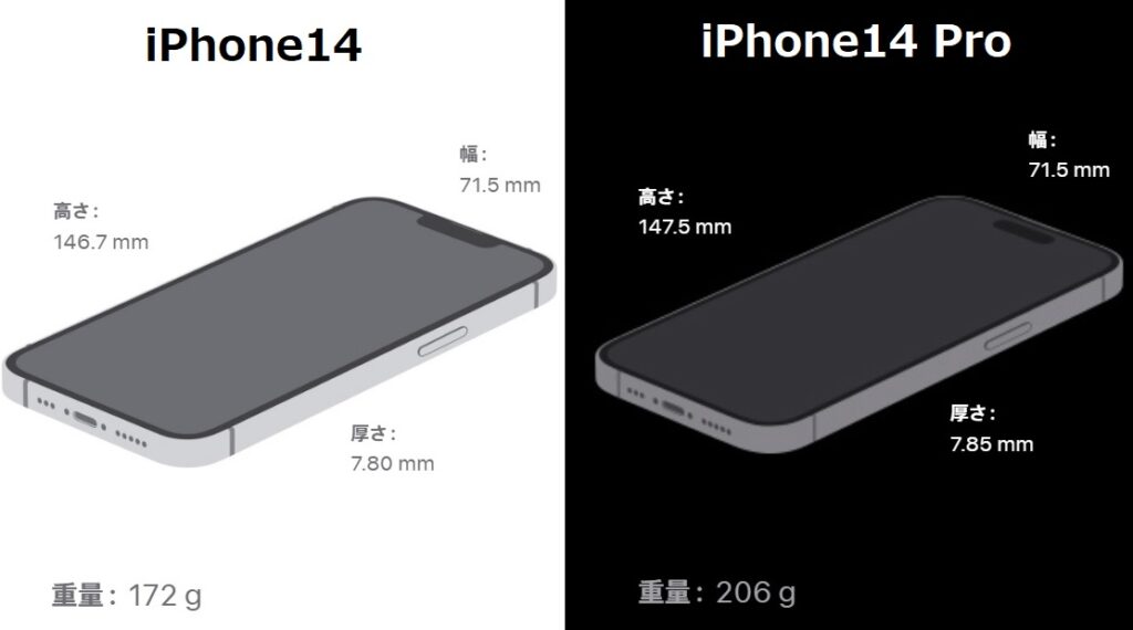 iPhone14のサイズ感