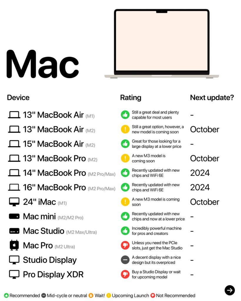 Mac 2023年発売予定