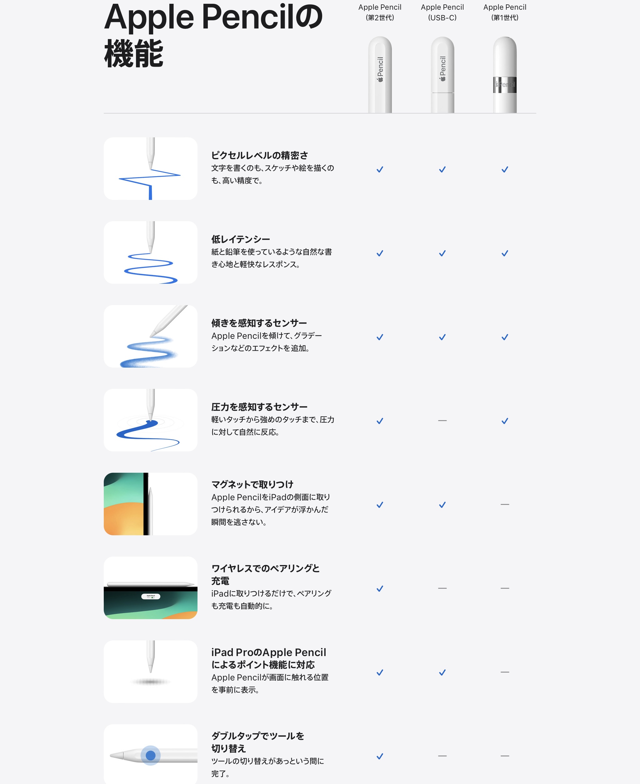 Usb C対応の新型apple Pencilがおすすめな人は？【筆圧感知なし】 Motifyublog 3531