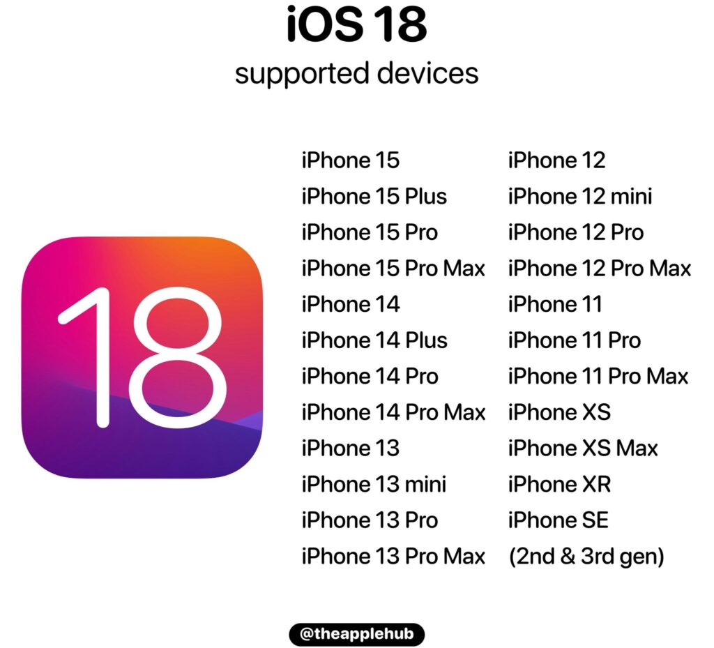 iOS18 対応機種