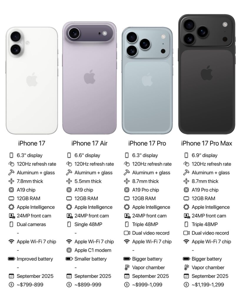 iPhone17 Series