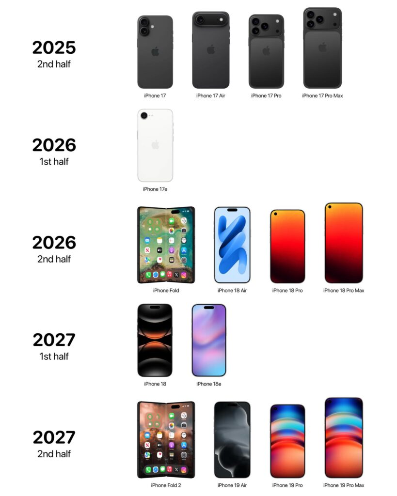2025年最新 新型iPhoneの進化ロードマップ予想