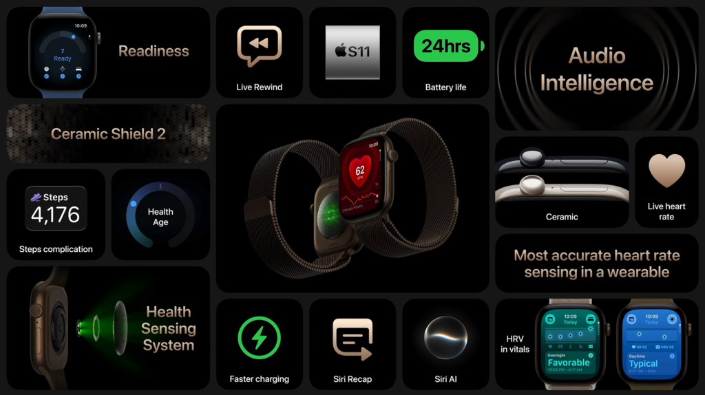 Apple Watch12